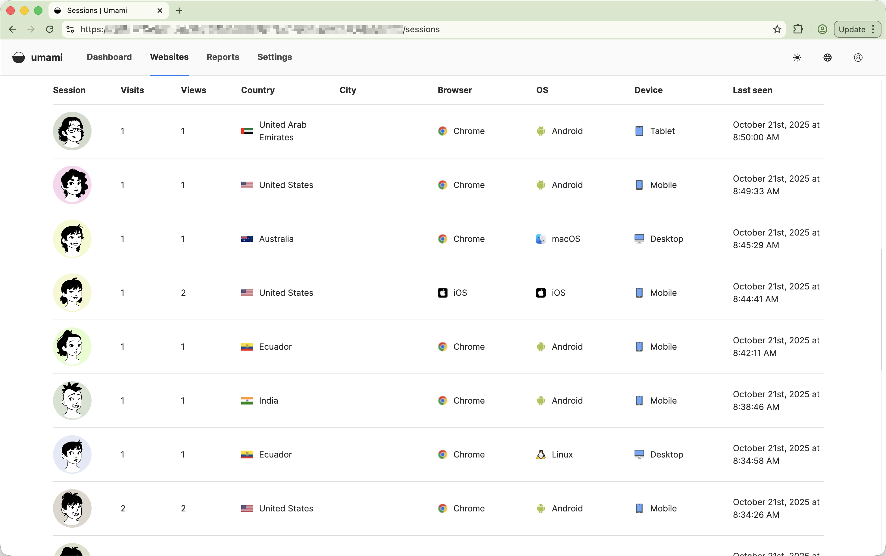 Sessions data in Umami