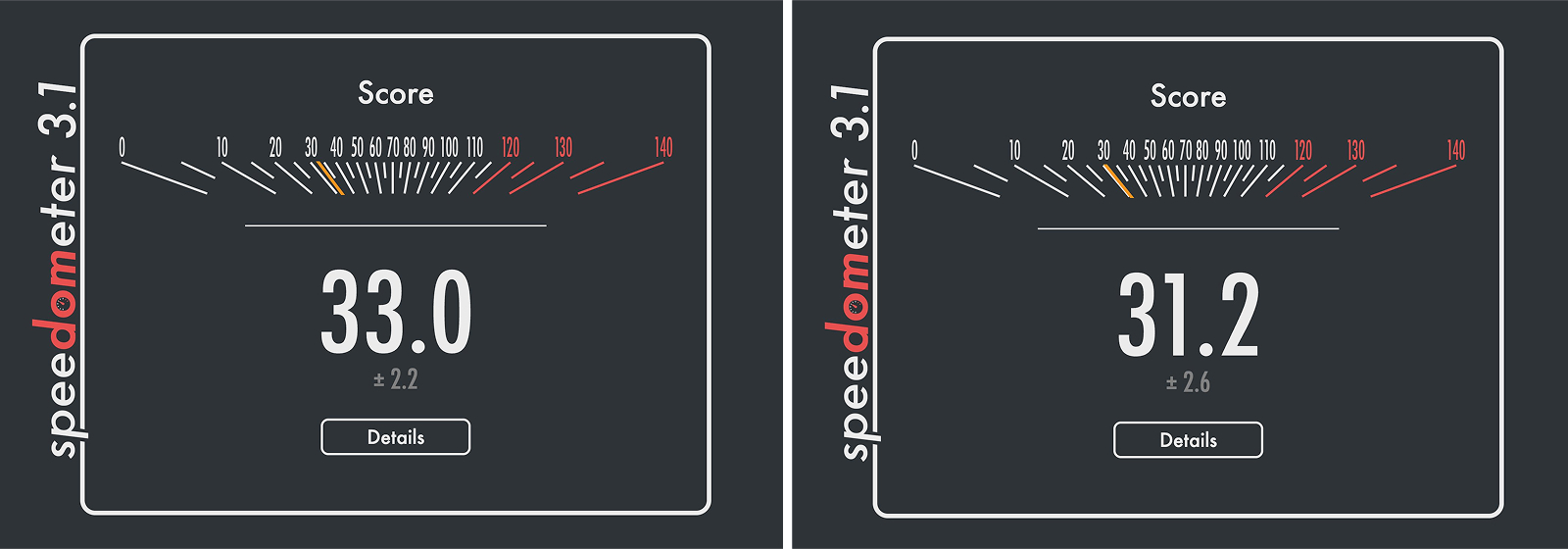 BrowserBench Speedometer