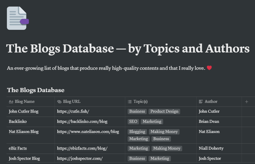 The Blogs Database