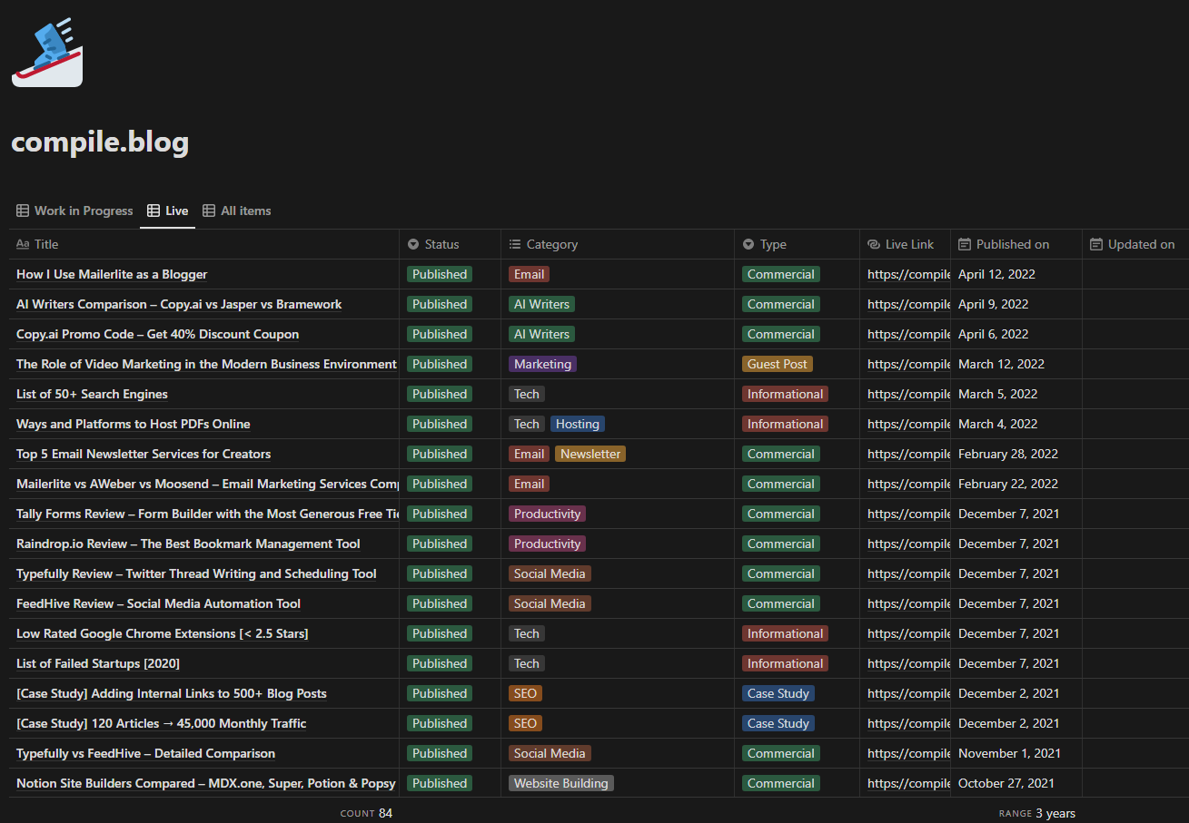 Notion dashboard for compile.blog