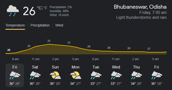 Bhubaneswar weather report
