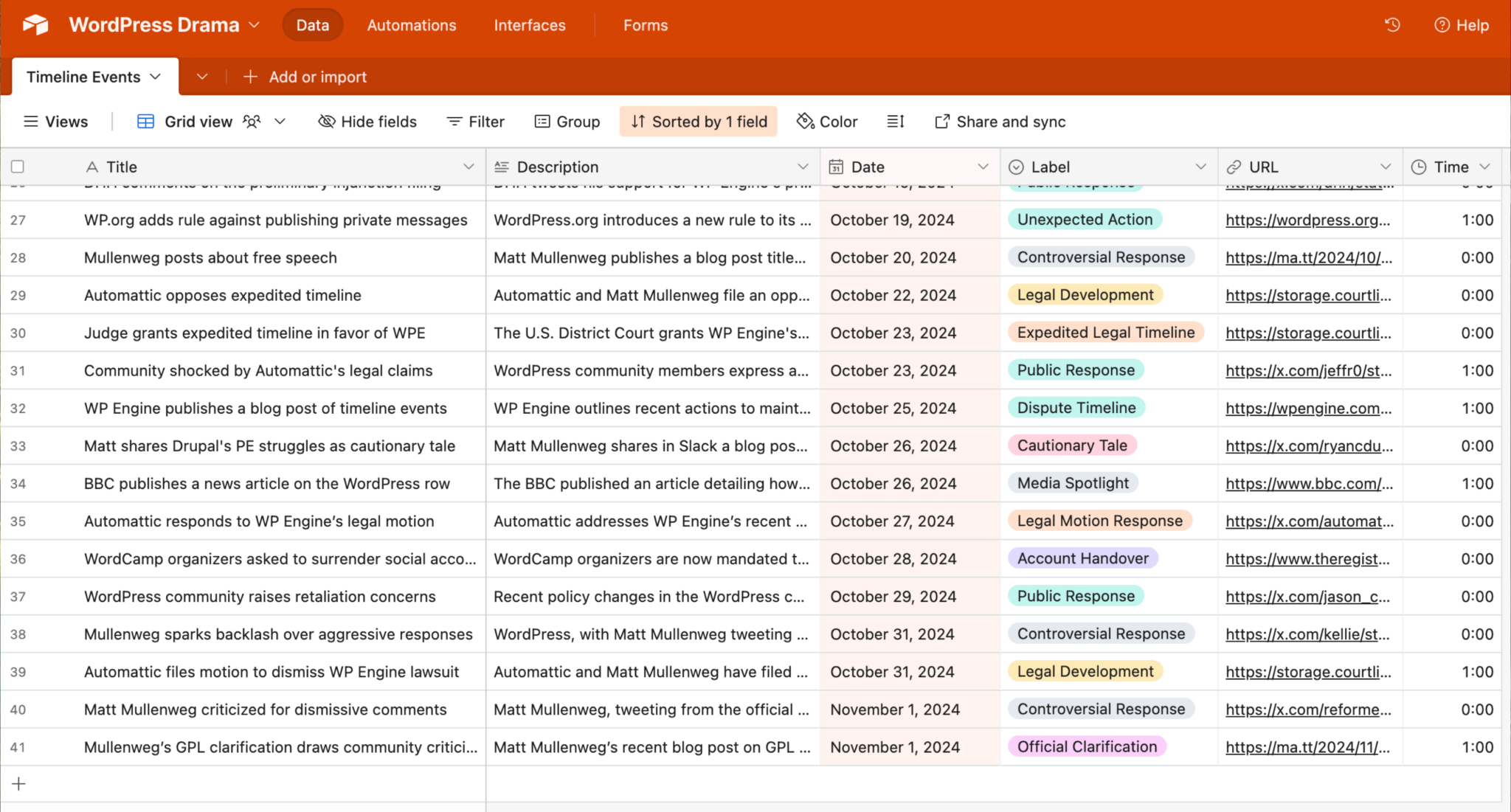 Creating A Timeline Of WP Vs WP Engine